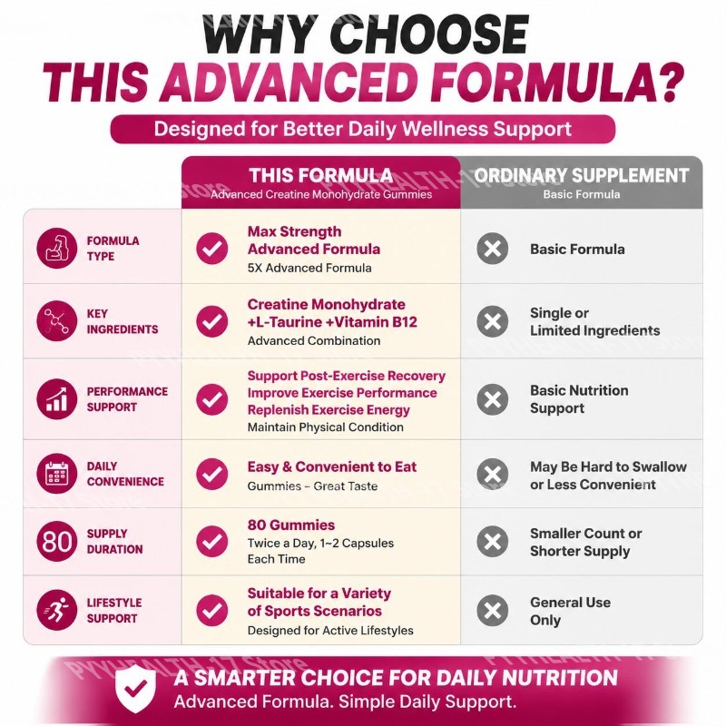 Gomas de Creatina Monohidratad - Multivitamin Gummy Adult avaliação e preço